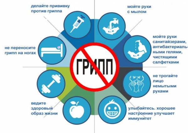 Напоминание о профилактике гриппа и ОРВИ.